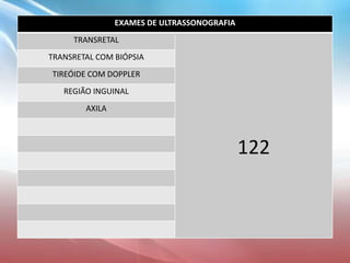 EXAMES DE ULTRASSONOGRAFIA
TRANSRETAL
122
TRANSRETAL COM BIÓPSIA
TIREÓIDE COM DOPPLER
REGIÃO INGUINAL
AXILA
 