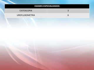 EXAMES ESPECIALIZADOS
CISTOSCOPIA 3
UROFLUXOMETRIA 6
 