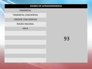 EXAMES DE ULTRASSONOGRAFIA
TRANSRETAL
93
TRANSRETAL COM BIÓPSIA
TIREÓIDE COM DOPPLER
REGIÃO INGUINAL
AXILA
 