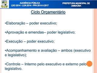Ciclo Orçamentário
•Elaboração – poder executivo;
•Aprovação e emendas– poder legislativo;
•Execução – poder executivo;
•Acompanhamento e avaliação – ambos (executivo
e legislativo);
•Controle – Interno pelo executivo e externo pelo
legislativo.
 