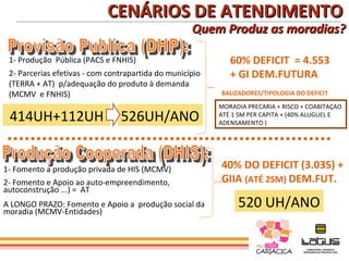 CENÁRIOS DE ATENDIMENTO
                                                    Quem Produz as moradias?

 1- Produção Pública (PACS e FNHIS)                          60% DEFICIT = 4.553
 2- Parcerias efetivas - com contrapartida do município      + GI DEM.FUTURA
 (TERRA + AT) p/adequação do produto à demanda
 (MCMV e FNHIS)                                           BALIZADORES/TIPOLOGIA DO DEFICIT

                                                          MORADIA PRECARIA + RISCO + COABITAÇAO
 414UH+112UH                    526UH/ANO                 ATÉ 1 SM PER CAPITA + (40% ALUGUEL E
                                                          ADENSAMENTO )




1- Fomento a produção privada de HIS (MCMV)               40% DO DEFICIT (3.035) +
2- Fomento e Apoio ao auto-empreendimento,                GIIA (ATÉ 2SM) DEM.FUT.
autoconstrução ...) = AT
A LONGO PRAZO: Fomento e Apoio a produção social da
moradia (MCMV-Entidades)
                                                               520 UH/ANO
 