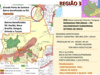 REGIÃO 3
Grande Porto de Santana
Bairro beneficiado na R3:
Aparecida

                                   ZEIS (Nova valverde/ Oriente / Itangua)
 Bairros beneficiados              MORADIAS PRECÁRIAS – PD
 R3: Itacibá, Nova                 AGLOMERADO SUBNORMAL
 Brasília, Itanguá,                SETORES DE RISCO
 Oriente e Tucum
                            DEMANDA IDENTIFICADA:
                            DEFICIT: CADASTRO= 906 (8%) /ESF= 101UH

                            PRODUÇAO DE UH : MCMV: XX UH
                                             RETIRO SAUDOSO
                                     TEM AREA VAZIA/TUCUM

                               PAC II 2a ETAPA:
                               BACIA DO RIO ITANGUA/PIRANEMA
                               = 917 REASSENTAMENTOS
                               PORTO SANTANA= 1.614 (TOTAL)
                              PRIORIDADES:
                              -CONTINUIDADE PACs
                              - ÁREAS DE RISCO
                              -REG.FUNDIARIA E QUALIF. URB
 