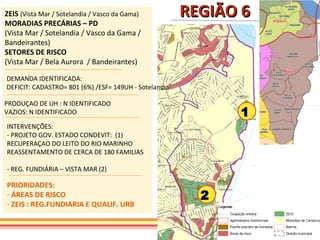 ZEIS (Vista Mar / Sotelandia / Vasco da Gama)          REGIÃO 6
MORADIAS PRECÁRIAS – PD
(Vista Mar / Sotelandia / Vasco da Gama /
Bandeirantes)
SETORES DE RISCO
(Vista Mar / Bela Aurora / Bandeirantes)

DEMANDA IDENTIFICADA:
DEFICIT: CADASTRO= 801 (6%) /ESF= 149UH - Sotelandia

PRODUÇAO DE UH : N IDENTIFICADO
VAZIOS: N IDENTIFICADO                                       1c
INTERVENÇÕES:
- PROJETO GOV. ESTADO CONDEVIT: (1)
RECUPERAÇAO DO LEITO DO RIO MARINHO
REASSENTAMENTO DE CERCA DE 180 FAMILIAS

- REG. FUNDIÁRIA – VISTA MAR (2)

PRIORIDADES:
- ÁREAS DE RISCO                                         2
- ZEIS : REG.FUNDIARIA E QUALIF. URB
 