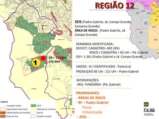 REGIÃO 12
                 ZEIS (Padre Gabrile, Jd. Campo Grande,
                 Campina Grande)
                 ÁREA DE RISCO: (Padre Gabrile, Jd.
                 Campo Grande)

                 DEMANDA IDENTIFICADA:
                 DEFICIT: CADASTRO= 402 (4%)
                          RISCO / CADASTRO = 65 UH – Pd. Gabriel
    PP – 111UH   ESF= 1.361 (Padre Gabriel e Jd. Campo Grande

1   ATÉ 3SM
                 VAZIOS : N / IDENTIFICADO - Potencial
                 PRODUÇAO DE UH : 111 UH – Padre Gabriel

                  INTERVENÇÕES:
                  -REG. FUNDIÁRIA (Pd. Gabriel)

                 PRIORIDADES:
                 - ÁREAS DE RISCO
                 - RF – Padre Gabriel
                      Posse
                      Urbanização
                 -- ZEIS -
 