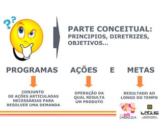 PARTE CONCEITUAL:
                        PRINCIPIOS, DIRETRIZES,
                        OBJETIVOS…




PROGRAMAS               AÇÕES           E     METAS

      CONJUNTO           OPERAÇÃO DA         RESULTADO AO
 DE AÇÕES ARTICULADAS    QUAL RESULTA       LONGO DO TEMPO
   NECESSÁRIAS PARA       UM PRODUTO
RESOLVER UMA DEMANDA
 