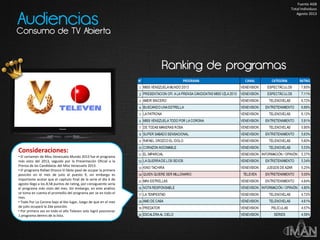 Ranking de programas
Consideraciones:
• El certamen de Miss Venezuela Mundo 2013 fue el programa
más visto del 2013, seguido por la Presentación Oficial a la
Prensa de las Candidatas del Miss Venezuela 2013.
• El programa Rafael Orozco El Ídolo pasó de ocupar la primera
posición en el mes de julio al puesto 9, sin embargo es
importante acotar que el capitulo final de la serie el día 6 de
agosto llego a los 8,58 puntos de rating, por consiguiente sería
el programa más visto del mes. Sin embargo, en este análisis
se toma en cuenta el promedio del programa per se en todo el
mes.
• Todo Por La Corona bajo al 6to lugar, luego de que en el mes
de julio ocupará la 2da posición.
• Por primera vez en todo el año Televen solo logró posicionar
1 programa dentro de la lista.
Audiencias
Consumo de TV Abierta
Fuente AGB
Total Individuos
Agosto 2013
 