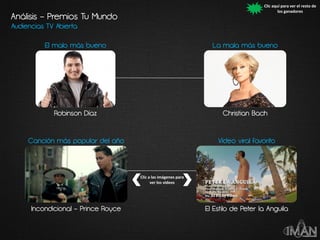 Análisis – Premios Tu Mundo
Audiencias TV Abierta
El malo más bueno
Robinson Díaz
La mala más bueno
Christian Bach
Canción más popular del año
Incondicional – Prince Royce
Video viral favorito
El Estilo de Peter la Anguila
Clic a las imágenes para
ver los videos
Clic aquí para ver el resto de
los ganadores
 