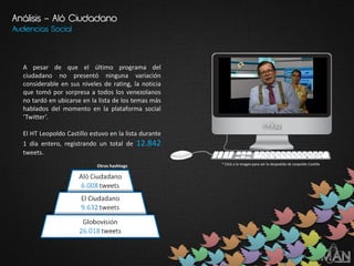 Análisis – Aló Ciudadano
Audiencias Social
A pesar de que el último programa del
ciudadano no presentó ninguna variación
considerable en sus niveles de rating, la noticia
que tomó por sorpresa a todos los venezolanos
no tardó en ubicarse en la lista de los temas más
hablados del momento en la plataforma social
‘Twitter’.
El HT Leopoldo Castillo estuvo en la lista durante
1 día entero, registrando un total de 12.842
tweets.
* Click a la imagen para ver la despedida de Leopoldo Castillo
Otros hashtags
 