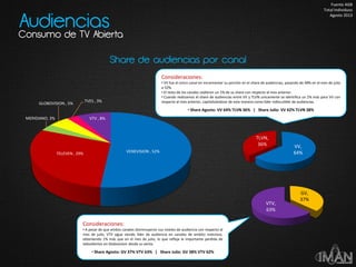 VENEVISION , 52%TELEVEN , 29%
MERIDIANO, 3%
GLOBOVISION , 5%
TVES , 3%
VTV , 8%
VV,
64%
TLVN,
36%
Share de audiencias por canal
Consideraciones:
• VV fue el único canal en incrementar su porción en el share de audiencias, pasando de 48% en el mes de julio
a 52%.
• El resto de los canales cedieron un 1% de su share con respecto al mes anterior.
• Cuando realizamos el share de audiencias entre VV y TLVN unicamente se identifica un 2% más para VV con
respecto al mes anterior, capitalizándose de esta manera como líder indiscutible de audiencias.
• Share Agosto: VV 64% TLVN 36% | Share Julio: VV 62% TLVN 38%
Audiencias
Consumo de TV Abierta
GV,
37%
VTV,
63%
Consideraciones:
• A pesar de que ambos canales disminuyeron sus niveles de audiencia con respecto al
mes de julio, VTV sigue siendo líder de audiencia en canales de ambito noticioso,
obteniendo 1% más que en el mes de julio, lo que refleja la importante perdida de
televidentes en Globovision desde su venta.
• Share Agosto: GV 37% VTV 63% | Share Julio: GV 38% VTV 62%
Fuente AGB
Total Individuos
Agosto 2013
 