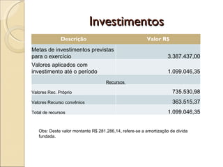 Investimentos Obs: Deste valor montante R$ 281.286,14, refere-se a amortização de divida fundada. Descrição Valor R$ Metas de investimentos previstas para o exercício 3.387.437,00 Valores aplicados com investimento até o período 1.099.046,35 Recursos  Valores Rec. Próprio 735.530,98 Valores Recurso convênios  363.515,37 Total de recursos 1.099.046,35 