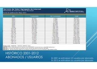 HISTÓRICO 2001-2012
ABONADOS / USUARIOS En 2001 se estimaban 2,9 usuarios por abonado.
En 2012 se estimaban 6,6 usuarios por abonado
 