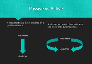 Passive vs Active
A media text has a direct influence on a
passive audience.
Audiences join in with the media texts
and create their own meanings.
Media text
Audience
Media text
Audience
 