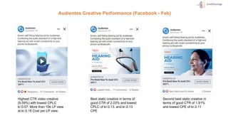 Audientes Creative Performance (Facebook - Feb)
Highest CTR video creative
(9.59%) with lowest CPLC
kr.0.07. More than 10k LP view
at kr.0.18 Cost per LP view.
Best static creative in terms of
good CTR of 2.03% and lowest
CPLC of kr.0.13. and kr.0.13
CPE
Second best static creative in
terms of good CTR of 1.91%
and lowest CPE of kr.0.11
 