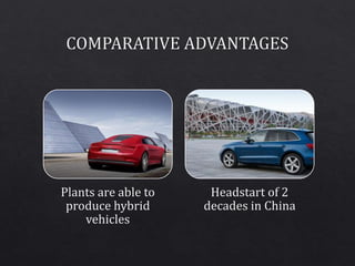 Plants are able to
produce hybrid
vehicles
Headstart of 2
decades in China
 