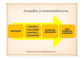 Audiitorkontroll 2012 ska lektor
