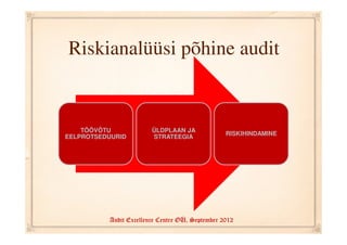 Auditi riskivalem

                               Auditi risk


        Kliendirisk                                  Avast...