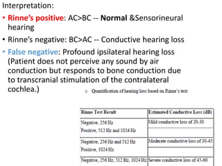 Rinner Abnormal Audilogical Assessment.pptx