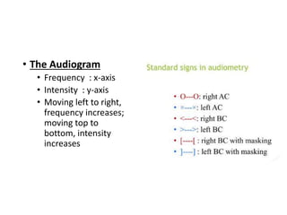 • The Audiogram
• Frequency : x-axis
• Intensity : y-axis
• Moving left to right,
frequency increases;
moving top to
bottom, intensity
increases
 