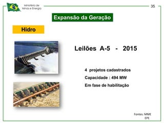 Ministério de
Minas e Energia
Expansão da Geração
Hidro
Leilões A-5 - 2015
4 projetos cadastrados
Capacidade : 494 MW
Em fase de habilitação
Fontes: MME
EPE
35
 
