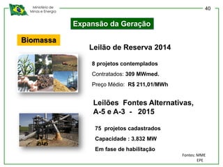 Ministério de
Minas e Energia
Biomassa
8 projetos contemplados
Contratados: 309 MWmed.
Preço Médio: R$ 211,01/MWh
Leilão de Reserva 2014
75 projetos cadastrados
Capacidade : 3.832 MW
Em fase de habilitação
Leilões Fontes Alternativas,
A-5 e A-3 - 2015
Expansão da Geração
Fontes: MME
EPE
40
 