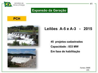 Ministério de
Minas e Energia
PCH
Expansão da Geração
Leilões A-5 e A-3 - 2015
45 projetos cadastrados
Capacidade : 833 MW
Em fase de habilitação
Fontes: MME
EPE
41
 