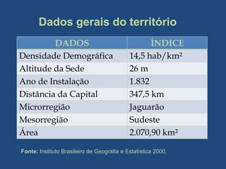 Dados gerais do território
         DADOS                                    ÍNDICE
Densidade Demográfica                       14,5 hab/km²
Altitude da Sede                            26 m
Ano de Instalação                           1.832
Distância da Capital                        347,5 km
Microrregião                                Jaguarão
Mesorregião                                 Sudeste
Área                                        2.070,90 km²

Fonte: Instituto Brasileiro de Geografia e Estatística 2000.
 