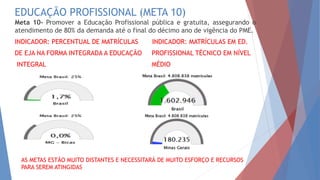 EDUCAÇÃO PROFISSIONAL (META 10)
Meta 10- Promover a Educação Profissional pública e gratuita, assegurando o
atendimento de 80% da demanda até o final do décimo ano de vigência do PME.
INDICADOR: PERCENTUAL DE MATRÍCULAS INDICADOR: MATRÍCULAS EM ED.
DE EJA NA FORMA INTEGRADA A EDUCAÇÃO PROFISSIONAL TÉCNICO EM NÍVEL
INTEGRAL MÉDIO
AS METAS ESTÃO MUITO DISTANTES E NECESSITARÁ DE MUITO ESFORÇO E RECURSOS
PARA SEREM ATINGIDAS
 