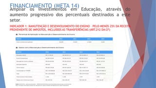 FINANCIAMENTO (META 14)
Ampliar os investimentos em Educação, através do
aumento progressivo dos percentuais destinados a este
setor.
INDICADOR 1: MANUTENÇÃO E DESENVOLVIMENTO DO ENSINO – PELO MENOS 25% DA RECEITA
PROVENIENTE DE IMPOSTOS, INCLUÍDOS AS TRANSFERÊNCIAS (ART.212 DA CF)
 