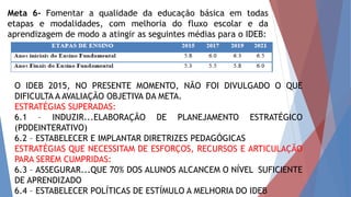 Meta 6- Fomentar a qualidade da educação básica em todas
etapas e modalidades, com melhoria do fluxo escolar e da
aprendizagem de modo a atingir as seguintes médias para o IDEB:
O IDEB 2015, NO PRESENTE MOMENTO, NÃO FOI DIVULGADO O QUE
DIFICULTA A AVALIAÇÃO OBJETIVA DA META.
ESTRATÉGIAS SUPERADAS:
6.1 – INDUZIR...ELABORAÇÃO DE PLANEJAMENTO ESTRATÉGICO
(PDDEINTERATIVO)
6.2 – ESTABELECER E IMPLANTAR DIRETRIZES PEDAGÓGICAS
ESTRATÉGIAS QUE NECESSITAM DE ESFORÇOS, RECURSOS E ARTICULAÇÃO
PARA SEREM CUMPRIDAS:
6.3 – ASSEGURAR...QUE 70% DOS ALUNOS ALCANCEM O NÍVEL SUFICIENTE
DE APRENDIZADO
6.4 – ESTABELECER POLÍTICAS DE ESTÍMULO A MELHORIA DO IDEB
 