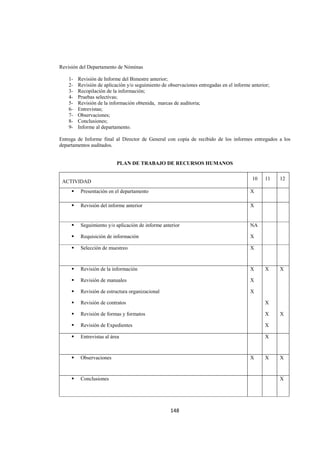  
                                                                                                              




Revisión del Departamento de Nóminas

      1-   Revisión de Informe del Bimestre anterior;
      2-   Revisión de aplicación y/o seguimiento de observaciones entregadas en el informe anterior;
      3-   Recopilación de la información;
      4-   Pruebas selectivas;
      5-   Revisión de la información obtenida, marcas de auditoria;
      6-   Entrevistas;
      7-   Observaciones;
      8-   Conclusiones;
      9-   Informe al departamento.

Entrega de Informe final al Director de General con copia de recibido de los informes entregados a los
departamentos auditados.


                             PLAN DE TRABAJO DE RECURSOS HUMANOS

                                                                                            10    11    12
    ACTIVIDAD
            Presentación en el departamento                                                 X

            Revisión del informe anterior                                                   X


            Seguimiento y/o aplicación de informe anterior                                 NA

            Requisición de información                                                     X

            Selección de muestreo                                                          X



            Revisión de la información                                                     X      X     X

            Revisión de manuales                                                           X

            Revisión de estructura organizacional                                          X

            Revisión de contratos                                                                 X

            Revisión de formas y formatos                                                         X     X

            Revisión de Expedientes                                                               X

            Entrevistas al área                                                                   X



            Observaciones                                                                  X      X     X



            Conclusiones                                                                                X




                                                      148 

 
 