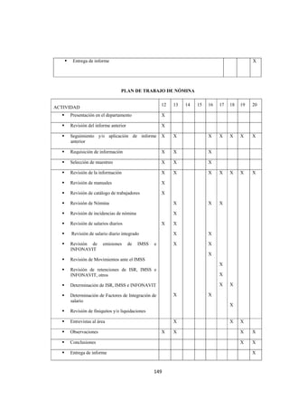  
                                                                                                       




      Entrega de informe                                                                         X




                                PLAN DE TRABAJO DE NÓMINA

                                                         12   13   14   15   16   17   18   19   20
ACTIVIDAD
     Presentación en el departamento                     X

     Revisión del informe anterior                       X

     Seguimiento y/o aplicación de informe               X    X              X    X    X    X    X
     anterior

     Requisición de información                          X    X              X

     Selección de muestreo                               X    X              X

     Revisión de la información                          X    X              X    X    X    X    X

     Revisión de manuales                                X

     Revisión de catálogo de trabajadores                X

     Revisión de Nómina                                       X              X    X

     Revisión de incidencias de nómina                        X

     Revisión de salarios diarios                        X    X

      Revisión de salario diario integrado                    X              X

     Revisión de      emisiones      de   IMSS   e            X              X
     INFONAVIT
                                                                             X
     Revisión de Movimientos ante el IMSS
                                                                                  X
     Revisión de retenciones de ISR, IMSS e
     INFONAVIT, otros                                                             X

     Determinación de ISR, IMSS e INFONAVIT                                       X    X

     Determinación de Factores de Integración de              X              X
     salario
                                                                                       X
     Revisión de finiquitos y/o liquidaciones

     Entrevistas al área                                      X                        X    X

     Observaciones                                       X    X                             X    X

     Conclusiones                                                                           X    X

     Entrega de informe                                                                          X



                                                 149 

 
 