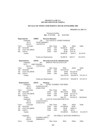  
                                                                                                       




                                 IMAGEN, S.A DE C.V.
                              DEPARTAMENTO DE NÓMINA

             DETALLE DE NÓMINA POR PERSONA MES DE SEPTIEMBRE 2009

                                                                         IMAGEN, S.A. DE C.V.

                                      Nómina de Sueldos
                                  Del: 01/09/2009    al:    30/09/2009

Departamento         520892      Recursos Humanos
       Empleado:             330    VILLANUEVA GOMEZ MARISOL
            R.F.C.      VIGM750604MC2
          I.M.S.S.      13947507270
Clave       Concepto                     Días / horas    Debe      Haber                Saldo
100 SUELDO                            30.00     0.00  $4,600.20  $0.00
301 I.S.R. SALARIOS                   30.00     0.00       $0.00 $292.42
402 I.M.S.S.                          30.00     0.00       $0.00 $161.95
       Totales:                                       $4,600.20   $454.37              $4,145.83

                       Totales por Departamento            $4,600.20     $454.37       $4,145.83

 Departamento        620101      Dirección General de Administración
       Empleado:             041     KIRWAN RIVAS JUAN LUIS
       R.F.C.      KIRJ710626JK6
          I.M.S.S.      11937107163
Clave       Concepto                      Días / horas      Debe       Haber       Saldo
100 SUELDO                            30.00      0.00    $101,955.93           $0.00
301 I.S.R. SALARIOS                   30.00      0.00         $0.00 $25,230.78
402 I.M.S.S.                          30.00      0.00         $0.00  $1,370.00
       Totales:                                          $101,955.93 $26,600.78 $75,355.15

                       Totales por Departamento            $101,955.93    $26,600.78    $75,355.15

 Departamento        620131      Finanzas
       Empleado:             138     NUÑEZ RAMIREZ EDUARDO
            R.F.C.      NURE610321DC7
          I.M.S.S.      63806119700
Clave       Concepto                      Días / horas    Debe       Haber              Saldo
100 SUELDO                            30.00      0.00  $66,150.00     $0.00
301 I.S.R. SALARIOS                   30.00      0.00       $0.00 $15,175.32
4022 I.M.S.S.                         30.00      0.00       $0.00 $$1,370
       Totales:                                        $66,150    $16,545.32            $49,604.68
       Empleado:             149     CUEVAS SALGADO JOSE LUIS
            R.F.C.      CUSL670729ZL3
          I.M.S.S.      13936718722
Clave       Concepto                      Días / horas    Debe       Haber              Saldo
100 SUELDO                            30.00      0.00  $15,000.00    $0.00
301 I.S.R. SALARIOS                   30.00      0.00      $0.00   $2044.12
402 I.M.S.S.                          30.00      0.00      $0.00   $652.1
       Totales:                                        $15,000.00   $2,696.22            $12,303.78

      Empleado:                    150       ESCAMILLA QUEZADA MARICELA
            R.F.C.     EAQM691109PTA
          I.M.S.S.     30906940315
Clave       Concepto                  Días / horas    Debe     Haber   Saldo

                                             167 

 
 