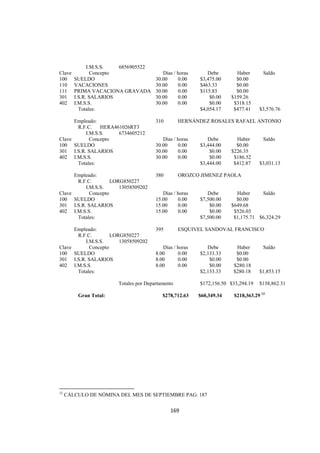 
                                                                                                                            




                 I.M.S.S.   6856905522
Clave              Concepto                                       Días / horas         Debe       Haber        Saldo
100        SUELDO                                              30.00     0.00       $3,475.00     $0.00
110        VACACIONES                                          30.00     0.00       $463.33       $0.00
111        PRIMA VACACIONA GRAVADA                             30.00     0.00       $115.83       $0.00
301        I.S.R. SALARIOS                                     30.00     0.00           $0.00   $159.26
402        I.M.S.S.                                            30.00     0.00           $0.00    $318.15
             Totales:                                                               $4,054.17    $477.41     $3,576.76

      Empleado:                                                310           HERNÁNDEZ ROSALES RAFAEL ANTONIO
       R.F.C.   HERA461026RT3
          I.M.S.S.    6734605212
Clave       Concepto                                              Días / horas         Debe       Haber        Saldo
100 SUELDO                                                     30.00     0.00       $3,444.00     $0.00
301 I.S.R. SALARIOS                                            30.00     0.00           $0.00   $226.35
402 I.M.S.S.                                                   30.00     0.00           $0.00    $186.52
       Totales:                                                                     $3,444.00    $412.87     $3,031.13

      Empleado:                                                380           OROZCO JIMENEZ PAOLA
       R.F.C.        LORG850227
          I.M.S.S.      13058509202
Clave       Concepto                                              Días / horas         Debe       Haber     Saldo
100 SUELDO                                                     15.00     0.00       $7,500.00     $0.00
301 I.S.R. SALARIOS                                            15.00     0.00           $0.00   $649.68
402 I.M.S.S.                                                   15.00     0.00           $0.00    $526.03
       Totales:                                                                     $7,500.00    $1,175.71 $6,324.29

      Empleado:                                                395           ESQUIVEL SANDOVAL FRANCISCO
       R.F.C.        LORG850227
          I.M.S.S.      13058509202
Clave       Concepto                                              Días / horas         Debe       Haber        Saldo
100 SUELDO                                                     8.00      0.00       $2,133.33     $0.00
301 I.S.R. SALARIOS                                            8.00      0.00           $0.00     $0.00
402 I.M.S.S.                                                   8.00      0.00           $0.00    $280.18
       Totales:                                                                     $2,133.33    $280.18     $1,853.15

                                              Totales por Departamento              $172,156.50 $33,294.19   $138,862.31

              Gran Total:                                         $278,712.63      $60,349.34     $218,363.29 12




                                                            
12
     CÁLCULO DE NÓMINA DEL MES DE SEPTIEMBRE PAG. 187


                                                                     169 

 
 
