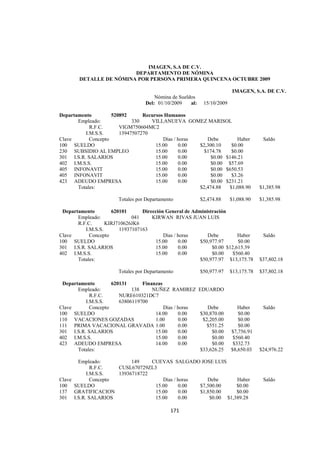  
                                                                                                    




                             IMAGEN, S.A DE C.V.
                         DEPARTAMENTO DE NÓMINA
        DETALLE DE NÓMINA POR PERSONA PRIMERA QUINCENA OCTUBRE 2009

                                                                          IMAGEN, S.A. DE C.V.
                                      Nómina de Sueldos
                                  Del: 01/10/2009    al:    15/10/2009

Departamento         520892      Recursos Humanos
       Empleado:             330    VILLANUEVA GOMEZ MARISOL
            R.F.C.      VIGM750604MC2
          I.M.S.S.      13947507270
Clave       Concepto                     Días / horas    Debe         Haber            Saldo
100 SUELDO                            15.00     0.00  $2,300.10    $0.00
230 SUBSIDIO AL EMPLEO                15.00     0.00    $174.78    $0.00
301 I.S.R. SALARIOS                   15.00     0.00       $0.00 $146.21
402 I.M.S.S.                          15.00     0.00       $0.00 $57.69
405 INFONAVIT                         15.00     0.00       $0.00 $650.53
405 INFONAVIT                         15.00     0.00       $0.00   $3.26
423 ADEUDO EMPRESA                    15.00     0.00       $0.00 $231.21
       Totales:                                       $2,474.88   $1,088.90           $1,385.98

                       Totales por Departamento            $2,474.88     $1,088.90    $1,385.98

 Departamento        620101      Dirección General de Administración
       Empleado:             041     KIRWAN RIVAS JUAN LUIS
       R.F.C.      KIRJ710626JK6
          I.M.S.S.      11937107163
Clave       Concepto                      Días / horas      Debe         Haber         Saldo
100 SUELDO                            15.00      0.00    $50,977.97      $0.00
301 I.S.R. SALARIOS                   15.00      0.00         $0.00 $12,615.39
402 I.M.S.S.                          15.00      0.00         $0.00    $560.40
       Totales:                                          $50,977.97 $13,175.78        $37,802.18

                       Totales por Departamento            $50,977.97    $13,175.78   $37,802.18

 Departamento        620131      Finanzas
       Empleado:             138     NUÑEZ RAMIREZ EDUARDO
            R.F.C.      NURE610321DC7
          I.M.S.S.      63806119700
Clave       Concepto                      Días / horas    Debe              Haber      Saldo
100 SUELDO                            14.00      0.00  $30,870.00           $0.00
110 VACACIONES GOZADAS                1.00       0.00   $2,205.00           $0.00
111 PRIMA VACACIONAL GRAVADA 1.00                0.00     $551.25           $0.00
301 I.S.R. SALARIOS                   15.00      0.00       $0.00        $7,756.91
402 I.M.S.S.                          15.00      0.00       $0.00         $560.40
423 ADEUDO EMPRESA                    14.00      0.00       $0.00         $332.73
       Totales:                                        $33,626.25        $8,650.03    $24,976.22

      Empleado:           149    CUEVAS SALGADO JOSE LUIS
            R.F.C.   CUSL670729ZL3
          I.M.S.S.   13936718722
Clave       Concepto                 Días / horas    Debe       Haber                  Saldo
100 SUELDO                        15.00     0.00  $7,500.00     $0.00
137 GRATIFICACION                 15.00     0.00  $1,850.00     $0.00
301 I.S.R. SALARIOS               15.00     0.00      $0.00 $1,389.28

                                             171 

 
 