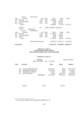  
                                                                                                                                      




          I.M.S.S.                            45977733455
Clave       Concepto                                                 Días / horas            Debe         Haber        Saldo
100 SUELDO                                                        15.00     0.00          $5,500.00       $0.00
301 I.S.R. SALARIOS                                               15.00     0.00              $0.00     $621.59
402 I.M.S.S.                                                      15.00     0.00              $0.00     $150.70
      Totales:                                                                            $5,500.00      $772.30      $4,727.70

      Empleado:                                                   394           LOPEZ RANGEL GRACIELA
       R.F.C.        LORG850227
          I.M.S.S.      13058509202
Clave       Concepto                                                 Días / horas            Debe         Haber        Saldo
100 SUELDO                                                        15.00     0.00          $3,750.00       $0.00
301 I.S.R. SALARIOS                                               15.00     0.00              $0.00     $309.04
402 I.M.S.S.                                                      15.00     0.00              $0.00      $99.47
       Totales:                                                                           $3,750.00      $408.52      $3,341.48

                                              Totales por Departamento                    $79,959.58   $20,191.31     $59,768.28

Gran Total:                                                                             $133,412.43    $34,455.99 $98,956.4315


                                                      IMAGEN, S.A DE C.V.
                                                  DEPARTAMENTO DE NÓMINA
                                             RESUMEN DE NÓMINA DEL AGUINALDO 2009


                                                               IMAGEN, S.A. DE C.V.

                                                              Resumen                                            Nómina de Sueldos
                                                         Del: 01/01/2009        al:   31/12/2009

Clave               Concepto                                                             Debe            Haber            Importe


            149        AGUINALDO GRAVADO                                              $138,519.27             $0.00       $138,519.27
            249        AGUINALDO EXENTO                                                $15,526.50             $0.00        $15,526.50
            230        SUBSIDIO AL EMPLEO                                                $144.62              $0.00           $144.62
            301        I.S.R. SALARIOS                                                      $0.00        $29,393.33       -$29,393.33
                                                                TOTALES:              $154190.39         $29,393.33       $124797.06




                       Realizó                                          Revisó                             Autorizó




                                                            
15
     CÁLCULO DE NÓMINA DEL MES DE OCTUBRE PAG. 192 


                                                                           173 

 
 