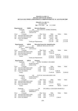  
                                                                                                 




                            IMAGEN, S.A DE C.V.
                        DEPARTAMENTO DE NÓMINA
     DETALLE DE NÓMINA POR PERSONA CORRESPONDIENTE AL AGUINALDO 2009

                                     IMAGEN, S.A. DE C.V.
                                         Aguinaldo 2009
                                    Del: 01/01/2009    al: 31/12/2009

Departamento         520892        Recursos Humanos
       Empleado:              330      VILLANUEVA GOMEZ MARISOL
            R.F.C.      VIGM750604MC2
          I.M.S.S.      13947507270
Clave       Concepto                        Días / horas    Debe       Haber         Saldo
149 AGUINALDO GRAVADO                    17.00     0.00  1,048.28 0.00
249 AGUINALDO EXENTO                     17.00     0.00  1,558.50 0.00
301 I.S.R. SALARIOS                      17.00     0.00    144.62 0.00
       Totales:                                          2,751.40   0.00            2,751.40
                        Totales por Departamento         2,751.40   0.00            2,751.40

 Departamento        620101        Dirección General de Administración
       Empleado:              041      KIRWAN RIVAS JUAN LUIS
       R.F.C.      KIRJ710626JK6
          I.M.S.S.      11937107163
Clave       Concepto                        Días / horas      Debe          Haber    Saldo
149 AGUINALDO GRAVADO                    20.00     0.00    66,412.10
249 AGUINALDO EXENTO                     20.00     0.00     1,558.50
301 I.S.R. SALARIOS                      20.00     0.00                16,936.94
       Totales:                                            67,970.60    16,936.94   51,033.66
                        Totales por Departamento           67,970.60    16,936.94   51.033.66

 Departamento        620131      Finanzas
       Empleado:             138     NUÑEZ RAMIREZ EDUARDO
            R.F.C.      NURE610321DC7
          I.M.S.S.      63806119700
Clave       Concepto                      Días / horas    Debe       Haber           Saldo
149 AGUINALDO GRAVADO                 17.00      0.00  35,926.50
249 AGUINALDO EXENTO                  17.00      0.00   1,558.50
301 I.S.R. SALARIOS                   17.00      0.00            8,400.98
       Totales:                                        37,485.00  8,400.98          29,084.02

      Empleado:           149    CUEVAS SALGADO JOSE LUIS
            R.F.C.   CUSL670729ZL3
          I.M.S.S.   13936718722
Clave       Concepto                 Días / horas    Debe                  Haber     Saldo
149 AGUINALDO GRAVADO             17.00     0.00  6,941.50
249 AGUINALDO EXENTO              17.00     0.00  1,558.50
301 I.S.R. SALARIOS               17.00     0.00                         909.03
      Totales:                                    8,500.00                909.03    7,590.97

      Empleado:                  150       ESCAMILLA QUEZADA MARICELA
            R.F.C.   EAQM691109PTA
          I.M.S.S.   30906940315
Clave       Concepto                Días / horas     Debe      Haber Saldo
149 AGUINALDO GRAVADO            17.00     0.00   10,341.50
249 AGUINALDO EXENTO             17.00     0.00    1,558.50
301 I.S.R. SALARIOS              17.00     0.00             1,588.65

                                               174 

 
 
