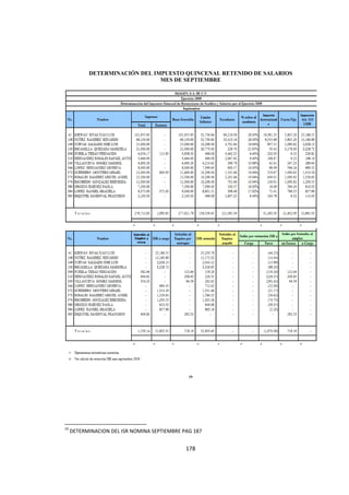  
                                                                              




                 DETERMINACIÓN DEL IMPUESTO QUINCENAL RETENIDO DE SALARIOS
                                     MES DE SEPTIEMBRE




                                                                19




                                                            
19
     DETERMINACION DEL ISR NOMINA SEPTIEMBRE PAG 187 


                                                               178 

 
 