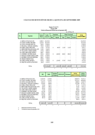  
                                                                     




    CÁLCULO DE RETENCIÓN DE ISR DE LA QUINCENA DE SEPTIEMBRE 2009




                                 180 

 
 