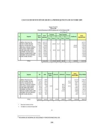  
                                                                               




          CÁLCULO DE RETENCIÓN DE ISR DE LA PRIMER QUINCENA DE OCTUBRE 2009




                                                                22




                                                            
22
     RESUMEN DE NOMINA DE DECCIONES Y PERCEPCIONES PAG 193 


                                                               186 

 
 