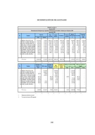  
                                      




    DETERMINACIÓN DE ISR AGUINALDO




                 190 

 
 