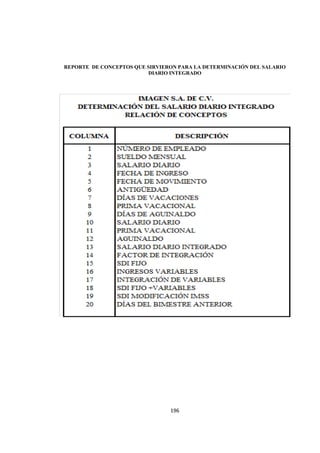  
                                                                            




    REPORTE DE CONCEPTOS QUE SIRVIERON PARA LA DETERMINACIÓN DEL SALARIO
                             DIARIO INTEGRADO




                                    196 

 
 