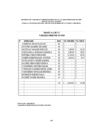 
                                                                         




    REPORTE DE VARIABLES CORRESPONDIENTES AL CUARTO BIMESTRE DE 2009
                          MES DE JULIO Y AGOSTO
     (PARA LA INTEGRACIÓN DEL MES DE SEPTIEMBRE DE LA PARTE VARIABLE)




TOTAL DE VARIABLES
VARIABLES BIMESTRALES ENTRE LOS DIAS




                                   198 

 
 