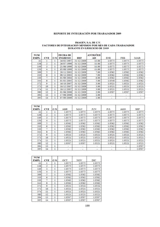  
                                                  




    REPORTE DE INTEGRACIÓN POR TRABAJADOR 2009




                       199 

 
 