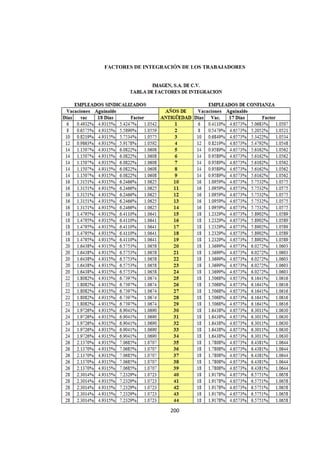  
                                                   




    FACTORES DE INTEGRACIÓN DE LOS TRABAJADORES




                        200 

 
 
