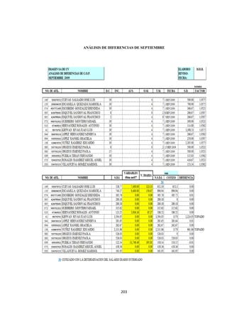  
                                             




    ANÁLISIS DE DIFERENCIAS DE SEPTIEMBRE




                     203 

 
 