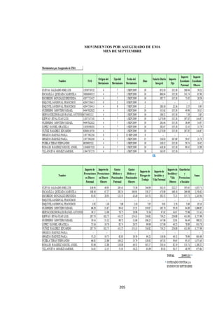  
                                        




    MOVIMIENTOS POR ASEGURADO DE EMA
           MES DE SEPTIEMBRE




                  205 

 
 