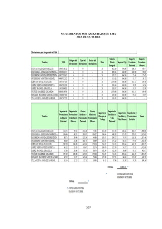  
                                        




    MOVIMIENTOS POR ASEGURADO DE EMA
             MES DE OCTUBRE




                  207 

 
 