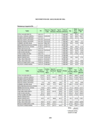  
                                       




    MOVIMIENTOS DE ASEGURADO DE EBA




                  208 

 
 