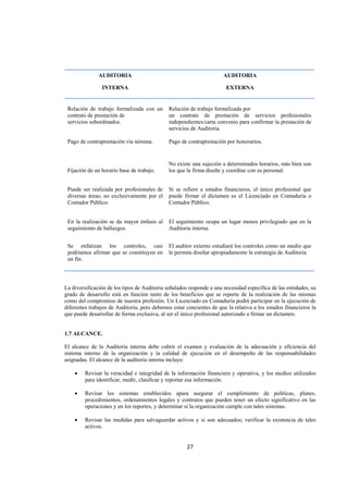  
                                                                                                                  




                 AUDITORIA                                            AUDITORIA

                   INTERNA                                             EXTERNA


    Relación de trabajo formalizada con un     Relación de trabajo formalizada por
    contrato de prestación de                  un contrato de prestación de servicios profesionales
    servicios subordinados.                    independientes/carta convenio para confirmar la prestación de
                                               servicios de Auditoria.

    Pago de contraprestación vía nómina.       Pago de contraprestación por honorarios.


                                               No existe una sujeción a determinados horarios, más bien son
    Fijación de un horario base de trabajo.    los que la firma diseñe y coordine con su personal.


    Puede ser realizada por profesionales de   Si se refiere a estados financieros, el único profesional que
    diversas áreas; no exclusivamente por el   puede firmar el dictamen es el Licenciado en Contaduría o
    Contador Público.                          Contador Público.


    En la realización se da mayor énfasis al   El seguimiento ocupa un lugar menos privilegiado que en la
    seguimiento de hallazgos.                  Auditoria interna.


    Se enfatizan los controles, casi           El auditor externo estudiará los controles como un medio que
    podríamos afirmar que se constituyen en    le permita diseñar apropiadamente la estrategia de Auditoria.
    un fin.




La diversificación de los tipos de Auditoria señalados responde a una necesidad específica de las entidades, su
grado de desarrollo está en función tanto de los beneficios que se reporte de la realización de las mismas
como del compromiso de nuestra profesión. Un Licenciado en Contaduría podrá participar en la ejecución de
diferentes trabajos de Auditoria, pero debemos estar concientes de que la relativa a los estados financieros la
que puede desarrollar de forma exclusiva, al ser el único profesional autorizado a firmar un dictamen.


1.7 ALCANCE.

El alcance de la Auditoria interna debe cubrir el examen y evaluación de la adecuación y eficiencia del
sistema interno de la organización y la calidad de ejecución en el desempeño de las responsabilidades
asignadas. El alcance de la auditoria interna incluye:

       •   Revisar la veracidad e integridad de la información financiera y operativa, y los medios utilizados
           para identificar, medir, clasificar y reportar esa información.

       •   Revisar los sistemas establecidos apara asegurar el cumplimiento de políticas, planes,
           procedimientos, ordenamientos legales y contratos que pueden tener un efecto significativo en las
           operaciones y en los reportes, y determinar si la organización cumple con tales sistemas.

       •   Revisar las medidas para salvaguardar activos y si son adecuados; verificar la existencia de tales
           activos.


                                                      27 

 
 