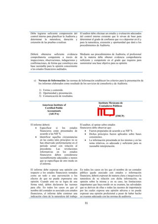  
                                                                                                                    




    Debe lograrse suficiente comprensión del         El auditor debe efectuar un estudio y evaluación adecuados
    control interno para planificar la Auditoria y   del control interno existente que le sirvan de base para
    determinar la naturaleza, duración y             determinar el grado de confianza que va a depositar en él y
    extensión de las pruebas a realizar.             para la naturaleza, extensión y oportunidad que dará a los
                                                     procedimientos de Auditoria.


    Deberá obtenerse suficiente evidencia            Mediante sus procedimientos de Auditoria, el profesional
    comprobatoria competente a través de             de la materia debe obtener evidencia comprobatoria
    inspecciones, observaciones, indagaciones y      suficiente y competente en el grado que requiera para
    confirmaciones, de forma que constituya una      suministrar una base objetiva para su opinión.
    base razonable para la opinión concerniente
    a los estados financieros auditados.



       c)   Normas de Información: las normas de Información establecen los criterios para la presentación de
            los informes elaborados como resultado de los servicios de consultoría y de Auditoria.

            1) Forma y contenido.
            2) Oportunidad y presentación.
            3) Comunicación de resultados.

                                                                      Instituto Mexicano de
               American Institute of                                   Contadores Públicos
                 Certified Public
                  Accountants
                    (AICPA)
                                                                                       (IMCP)


    El informe deberá:                               El auditor, al opinar sobre estados
         • Especificar       si    los    estados    financieros debe observar que:
             financieros están presentados de             • Fueron preparados de acuerdo a as NIF’S.
             acuerdo a las NIF’S.                         • Dichos principios fueron aplicados sobre bases
         • Identificar aquellas circunstancias                consistentes.
             en las cuales tales principios no se         • La información presentada en los mismos y en las
             han observado uniformemente en el                notas relativas, es adecuada y suficiente para su
             periodo actual con relación al                   razonable interpretación.
             precedente.     Las     revelaciones
             informativas en los estados
             financieros deben considerarse
             razonablemente adecuadas a menos
             que se especifique de otro modo en
             el informe.

    El informe debe expresar una opinión con         En todos los casos en los que el nombre de un contador
    respecto a los estados financieros tomados       público quede asociado con estados o información
    como un todo o una aseveración a los             financiera, deberá expresar de manera clara e inequívoca la
    efectos de que no puede expresarse una           naturaleza de su relación con dicha información, su
    opinión. Cuando esto no se logra de una          opinión sobre la misma y en su caso, las limitaciones
    forma total, deben declararse las razones        importantes que haya tenido en su examen, las salvedades
    para ello. En todos los casos en que el          que se deriven de ellas o todas las razones de importancia
    nombre del contador es asociado con estados      por las cuales expresa una opinión adversa o no puede
    financieros, el informe debe contener una        expresar una opinión profesional a pesar de haber hecho
    indicación clara de la naturaleza del trabajo    un examen adecuado con las normas de auditoria.

                                                         31 

 
 